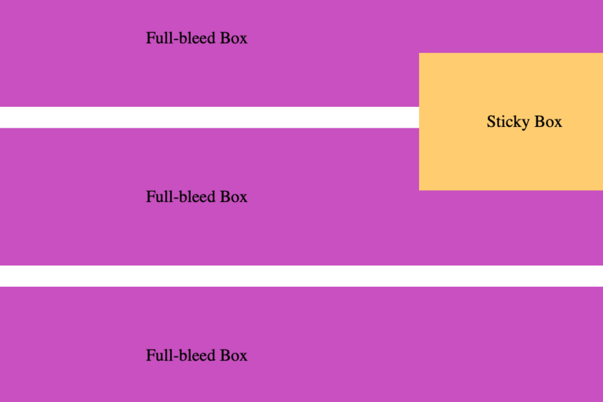 Sticky Div inside container only